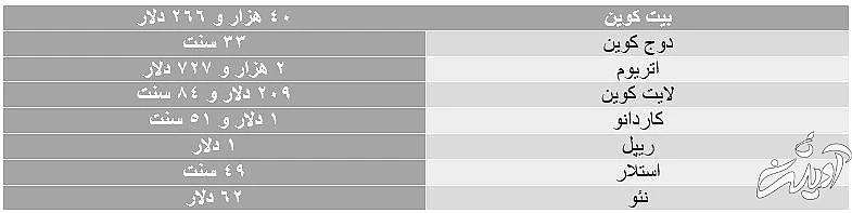 ضربه کاری بانک مرکزی چین به ارزهای دیجیتال/اتریوم هم زمین گیر شد